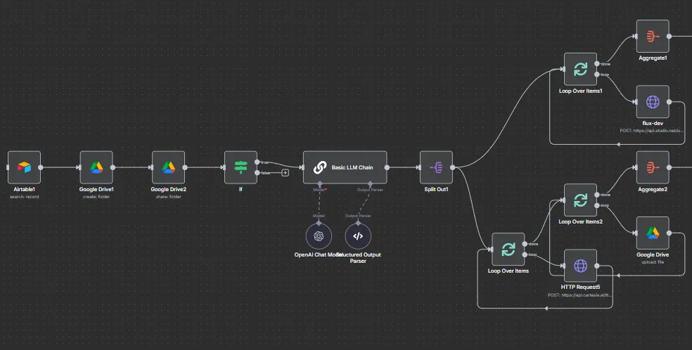 Content Generation Automation